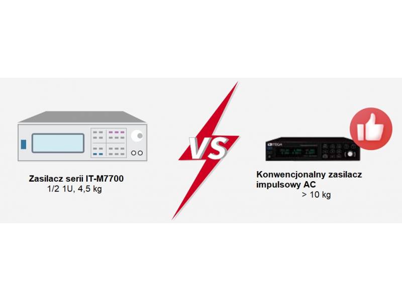 ITECH IT-M7723E - programowany zasilacz AC/DC małej mocy (1500 VA/1500 W, 300 V, 15 A) seria IT-M7700