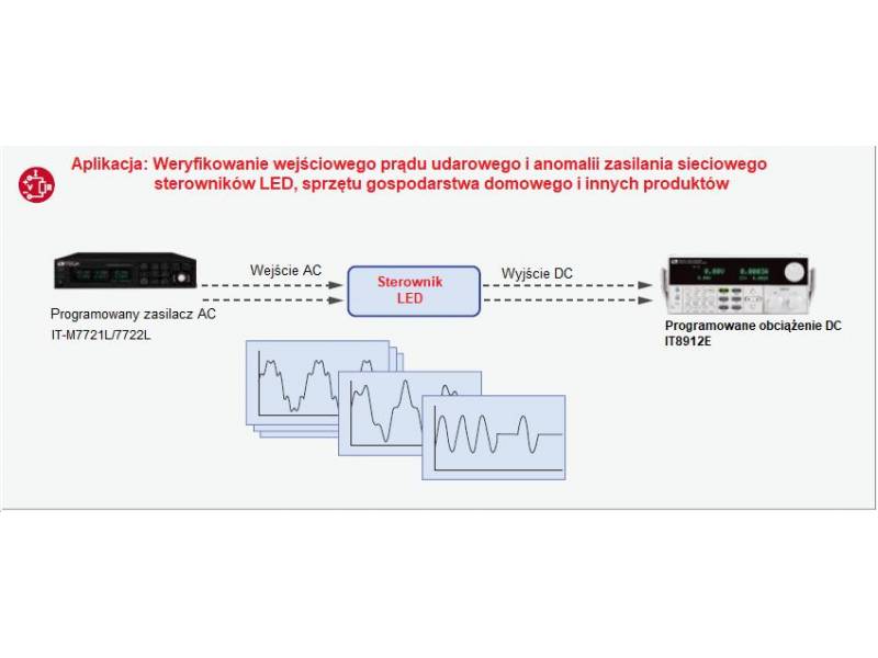 ITECH IT-M7722L - programowany zasilacz AC/DC małej mocy (600 VA/600 W, 300 V, 6 A) seria IT-M7700