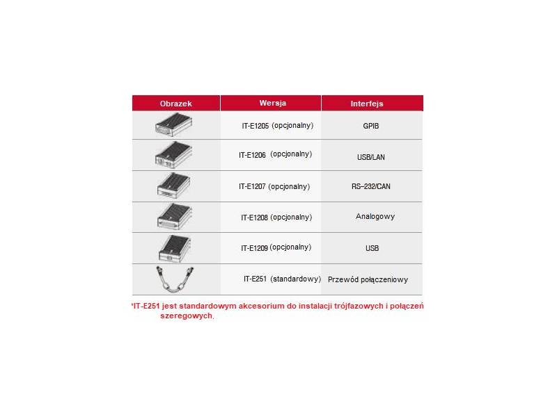ITECH IT-M7722L - programowany zasilacz AC/DC małej mocy (600 VA/600 W, 300 V, 6 A) seria IT-M7700