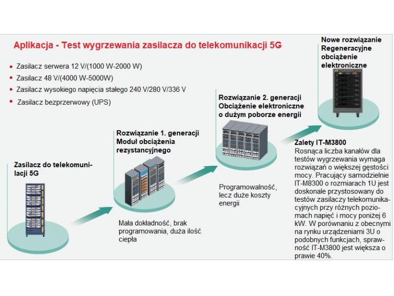 ITECH IT-M3804-32-160 - obciążenie elektroniczne DC regeneracyjne (4 kW, 32 V, 160 A) seria IT-M3800