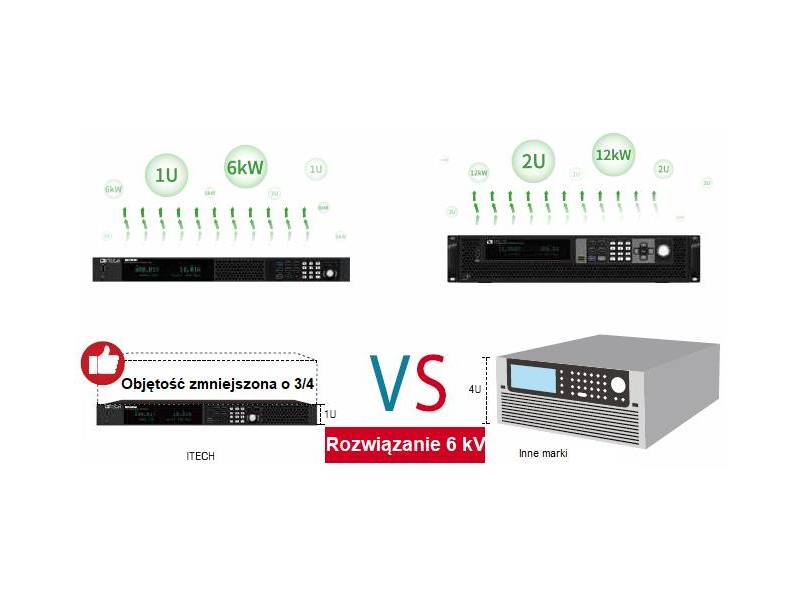 ITECH IT-M3806-300-60 - obciążenie elektroniczne DC regeneracyjne (6 kW, 300 V, 60 A) seria IT-M3800