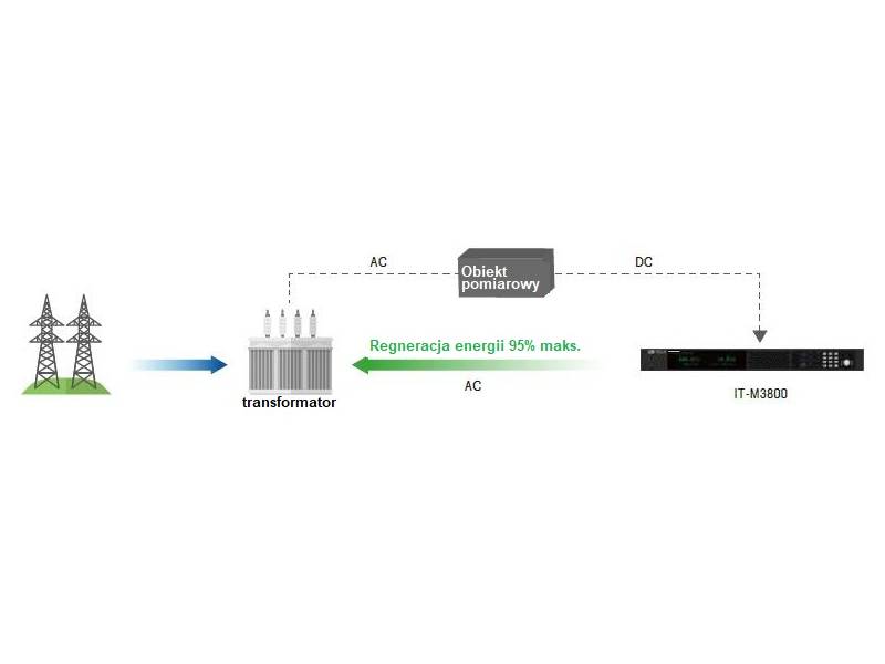 ITECH IT-M3812-300-120 - obciążenie elektroniczne DC regeneracyjne (12 kW, 300 V, 120 A) seria IT-M3800