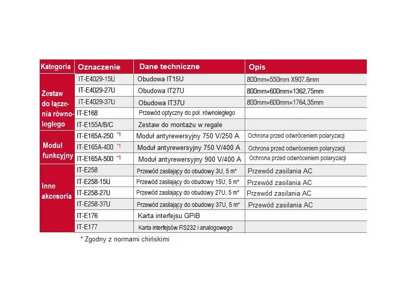 ITECH IT-M3812-300-120 - obciążenie elektroniczne DC regeneracyjne (12 kW, 300 V, 120 A) seria IT-M3800
