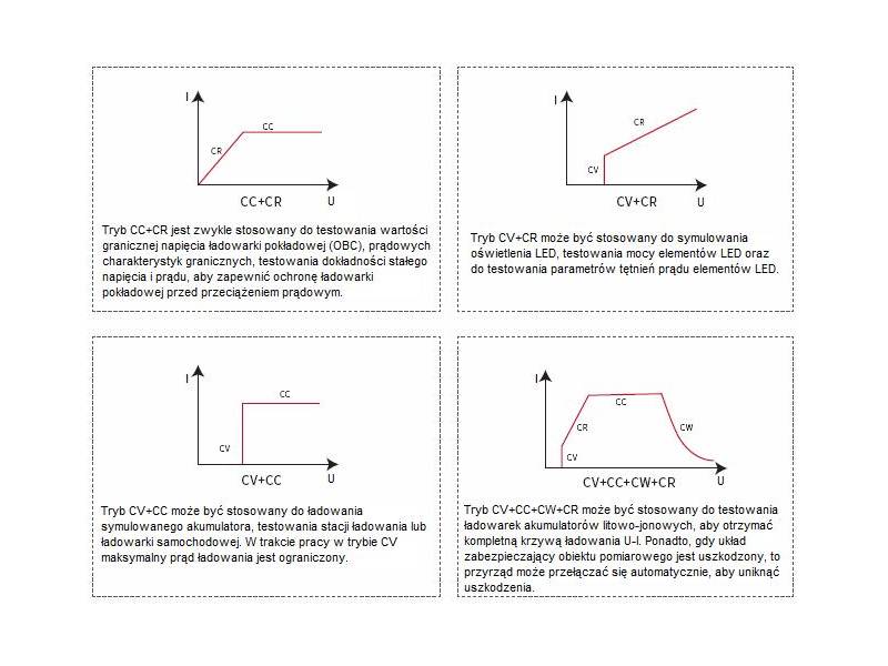 ITECH IT-M3806-500-35 - obciążenie elektroniczne DC regeneracyjne (6 kW, 500 V, 36 A) seria IT-M3800