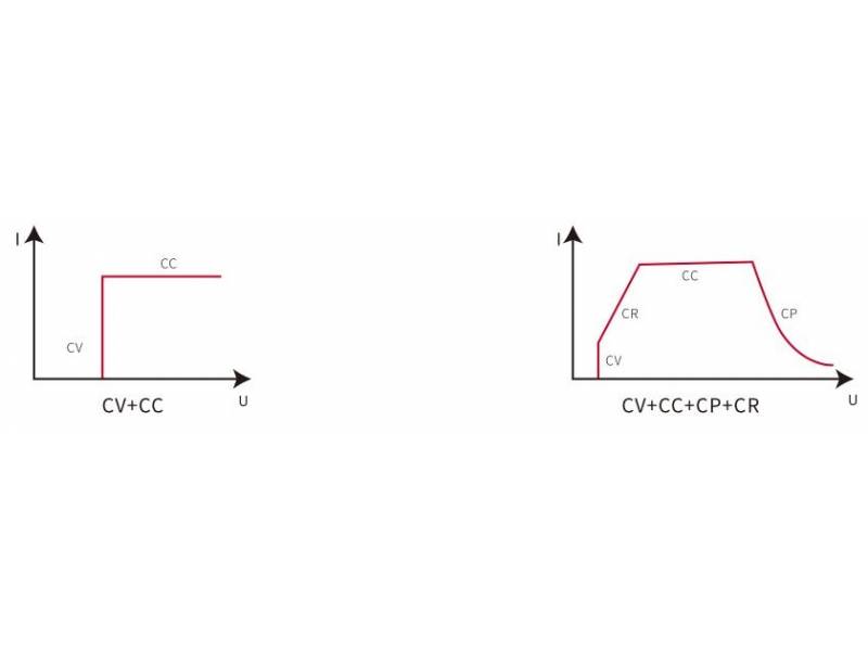 ITECH IT-M3312 - obciążenie elektroniczne DC regeneracyjne (200 W, 60 V, 30 A) seria IT-M3300