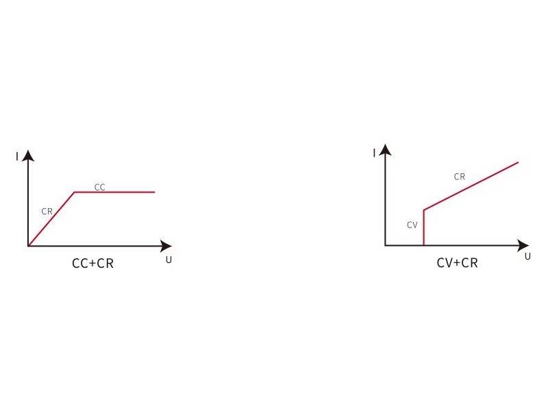 ITECH IT-M3322 - obciążenie elektroniczne DC regeneracyjne (400 W, 60 V, 30 A) seria IT-M3300