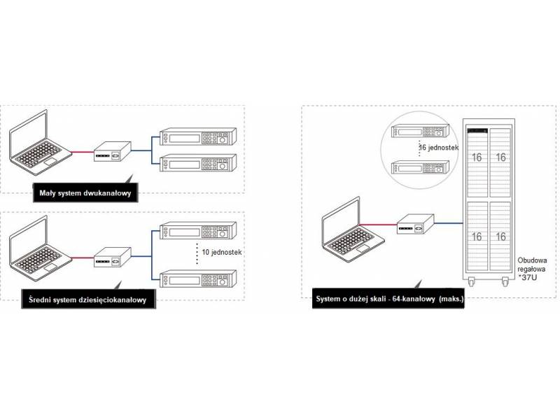 ITECH IT-M3323 - obciążenie elektroniczne DC regeneracyjne (400 W, 150 V, 12 A) seria IT-M3300