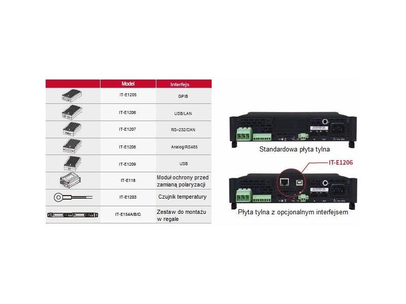 ITECH IT-M3323 - obciążenie elektroniczne DC regeneracyjne (400 W, 150 V, 12 A) seria IT-M3300