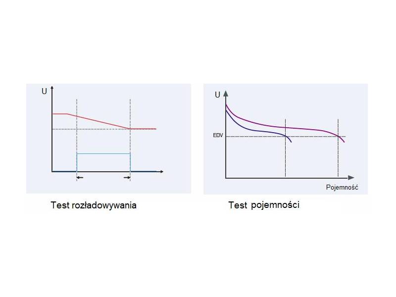 ITECH IT8090-500-600 - obciążenie elektroniczne DC regeneracyjne (90 kW, 500 V, 600 A) seria IT8000