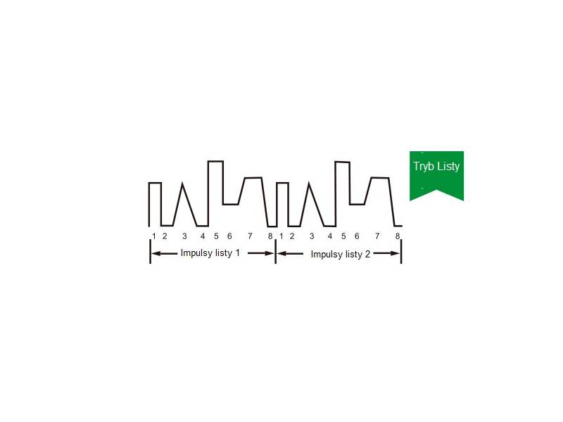 ITECH IT8108-1500-240 - obciążenie elektroniczne DC regeneracyjne (108 kW, 1500 V, 240 A) seria IT8000