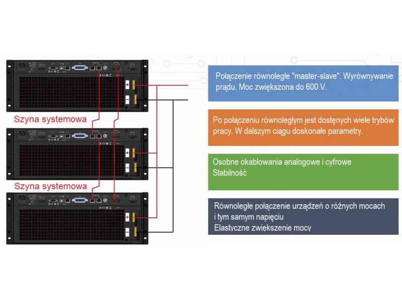 ITECH IT8436-600-900 - obciążenie elektroniczne DC (36 kW, 600 V, 900 A) seria IT8400
