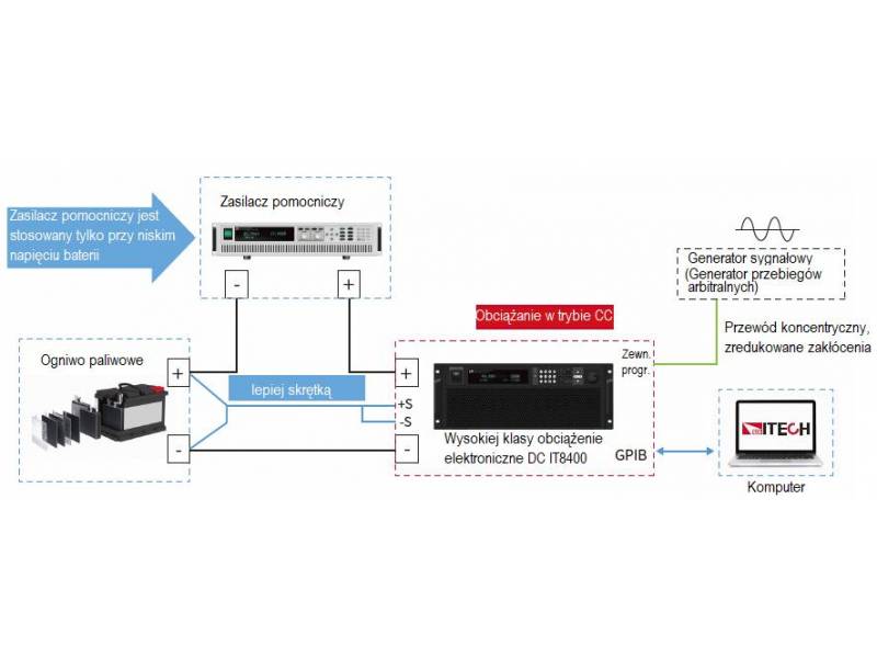 ITECH IT8430-1200-375 - obciążenie elektroniczne DC (30 kW, 1200 V, 375 A) seria IT8400