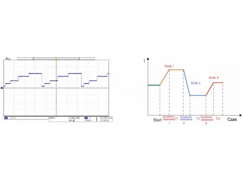 ITECH IT8442-1200-525 - obciążenie elektroniczne DC (42 kW, 1200 V, 525 A) seria IT8400