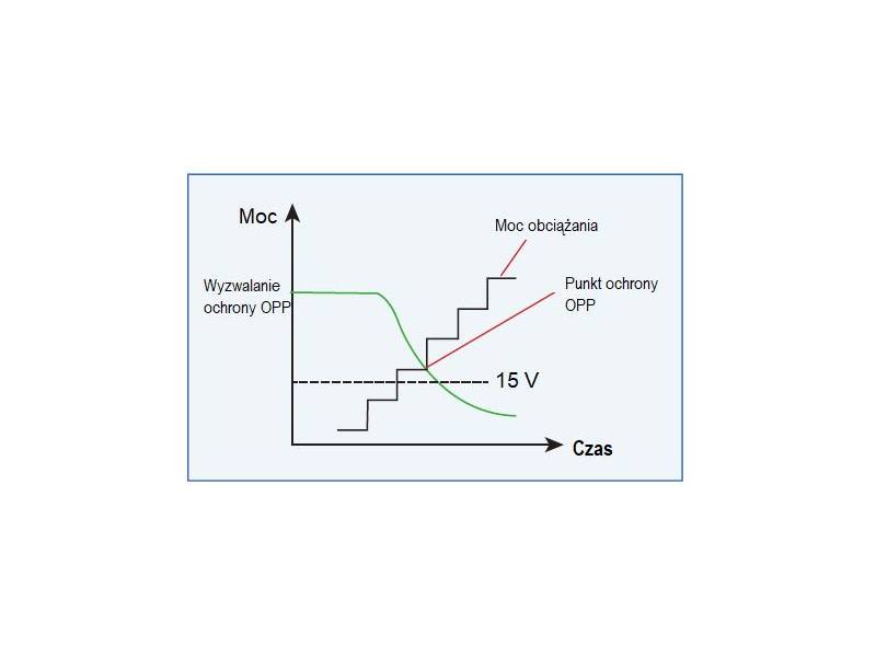 ITECH IT8442-1200-525 - obciążenie elektroniczne DC (42 kW, 1200 V, 525 A) seria IT8400