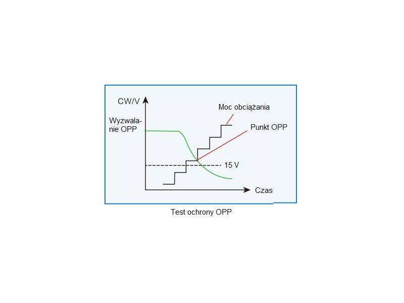 ITECH IT8904A-600-280 - obciążenie elektroniczne DC (4 kW, 600 V, 280 A) seria IT8900A/E