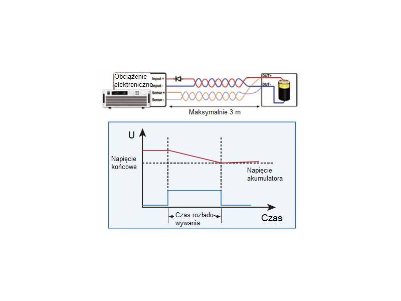 ITECH IT8904E-600-280 - obciążenie elektroniczne DC (4 kW, 600 V, 280 A) seria IT8900A/E