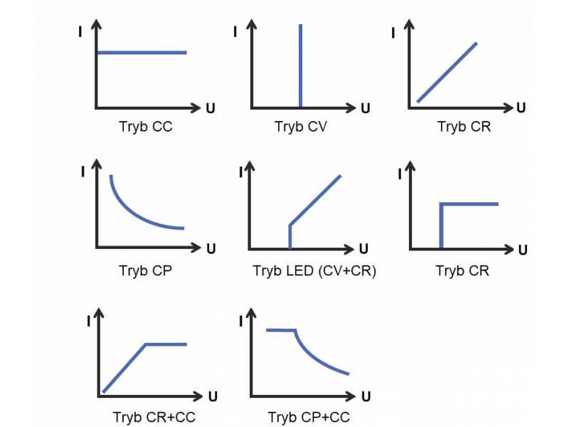 ITECH IT8918E-1200-720 - obciążenie elektroniczne DC (18 kW, 1200 V, 720 A) seria IT8900A/E