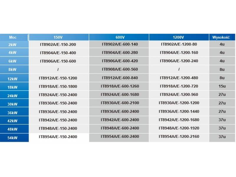 ITECH IT8942E-150-2400 - obciążenie elektroniczne DC (42 kW, 150 V, 2400 A) seria IT8900A/E