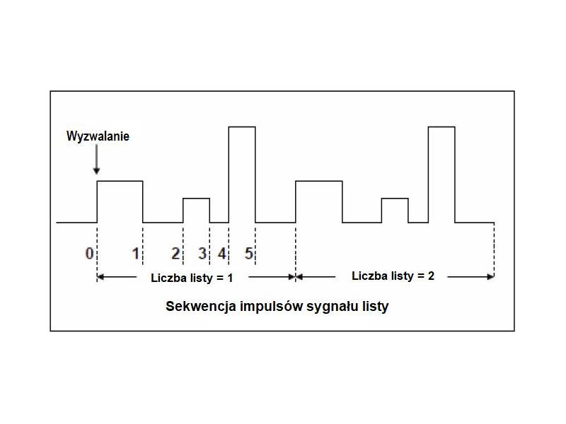 ITECH IT8511G+ - programowane obciążenie elektroniczne DC (150 W, 150 V, 30 A) seria IT8500G+