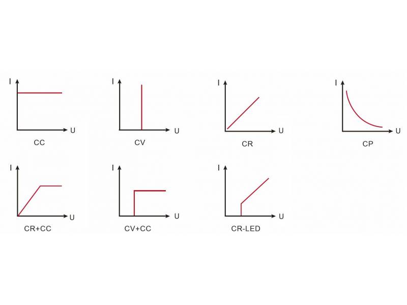 ITECH IT8512BG+ - programowane obciążenie elektroniczne DC (300 W, 600 V, 15 A) seria IT8500G+