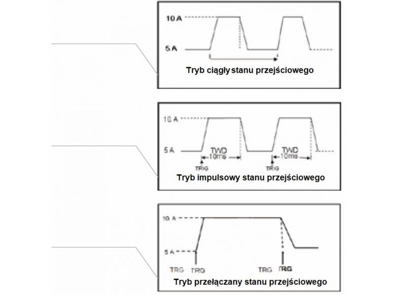 ITECH IT8512BG+ - programowane obciążenie elektroniczne DC (300 W, 600 V, 15 A) seria IT8500G+