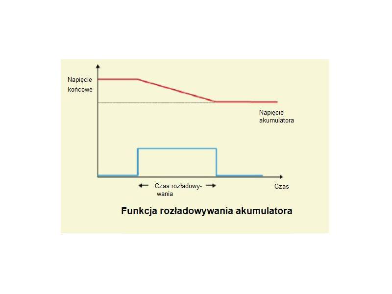 ITECH IT8513CG+ - programowane obciążenie elektroniczne DC (600 W, 40 V, 200 A) seria IT8500G+