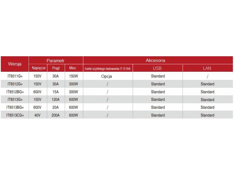 ITECH IT8513BG+ - programowane obciążenie elektroniczne DC (600 W, 600 V, 20 A) seria IT8500G+