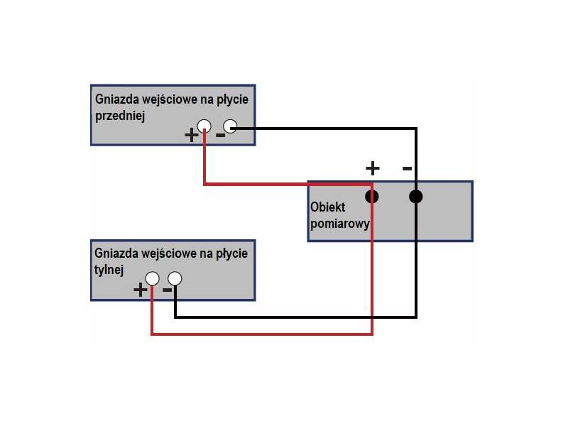 ITECH IT8513G+ - programowane obciążenie elektroniczne DC (600 W, 150 V, 120 A) seria IT8500G+