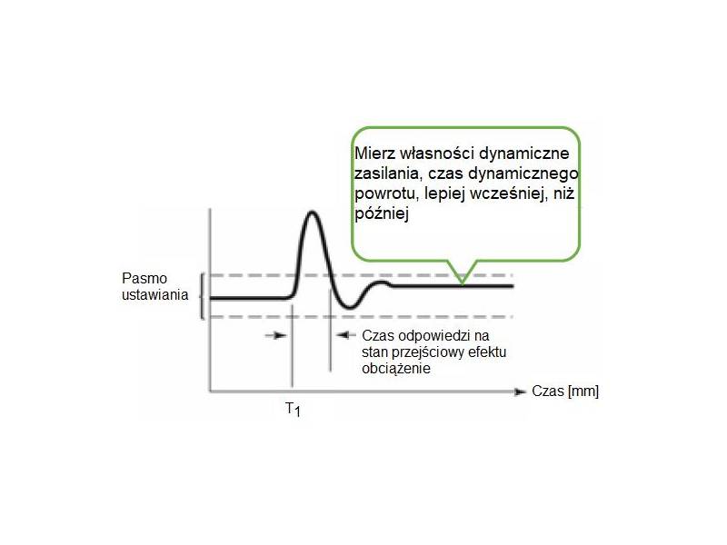 ITECH IT8813 - obciążenie elektroniczne DC dużej mocy (750 W, 120 V, 60 A) seria IT8800