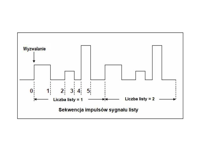 ITECH IT8813 - obciążenie elektroniczne DC dużej mocy (750 W, 120 V, 60 A) seria IT8800