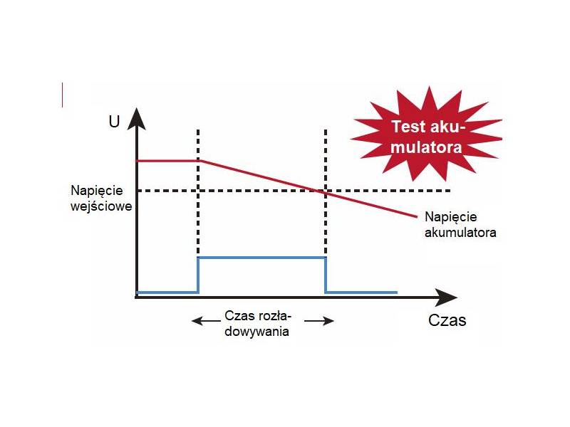ITECH IT8813 - obciążenie elektroniczne DC dużej mocy (750 W, 120 V, 60 A) seria IT8800