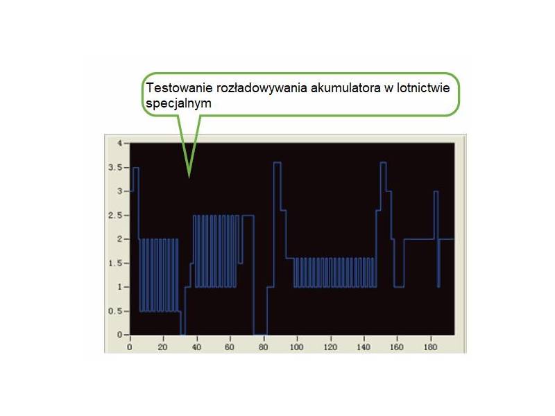 ITECH IT8830B- obciążenie elektroniczne DC dużej mocy (10 kW, 500 V, 200 A) seria IT8800