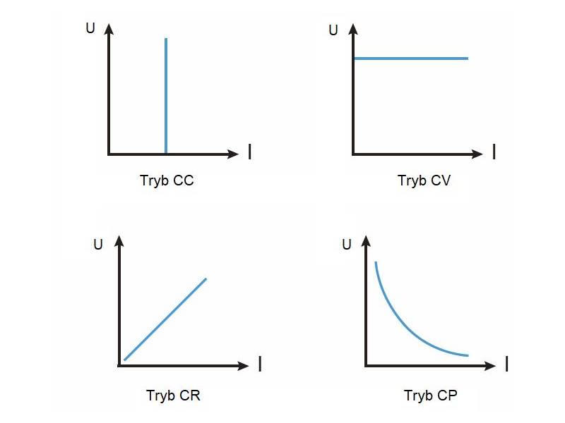ITECH IT8830B- obciążenie elektroniczne DC dużej mocy (10 kW, 500 V, 200 A) seria IT8800