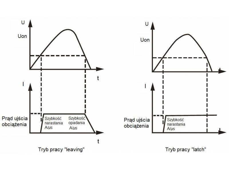 ITECH IT8817C - obciążenie elektroniczne DC dużej mocy (4,5 kW, 120 V, 600 A) seria IT8800