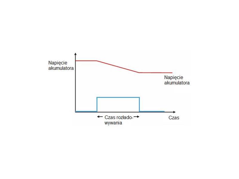 ITECH IT8512A+ - programowane obciążenie elektroniczne DC (300 W, 150 V, 30 A) seria IT8500+