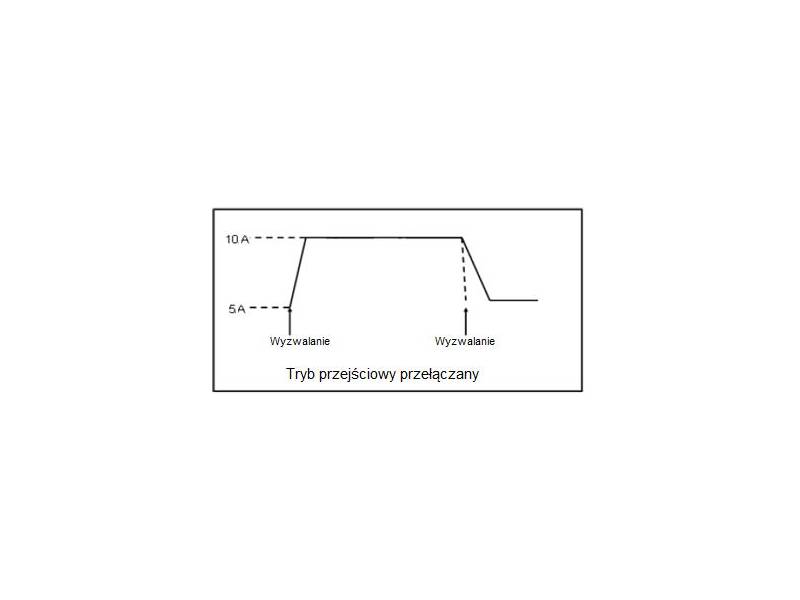 ITECH IT8511B+ - programowane obciążenie elektroniczne DC (150 W, 500 V, 10 A) seria IT8500+