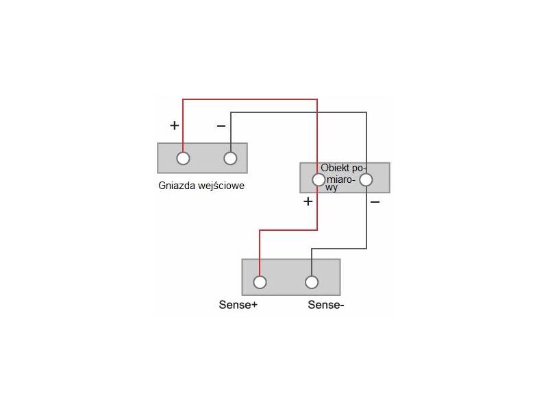 ITECH IT8511B+ - programowane obciążenie elektroniczne DC (150 W, 500 V, 10 A) seria IT8500+