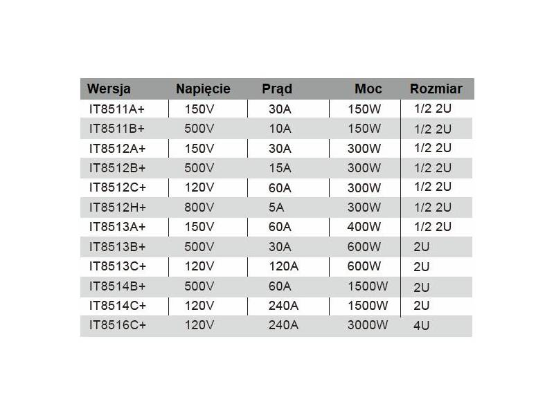 ITECH IT8513A+ - programowane obciążenie elektroniczne DC (400 W, 150 V, 60 A) seria IT8500+