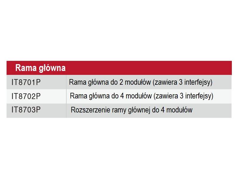 ITECH IT8722BP+ - dwukanałowe obciążenie elektroniczne DC (250 W, 600 V, 15 A) seria IT8700P+