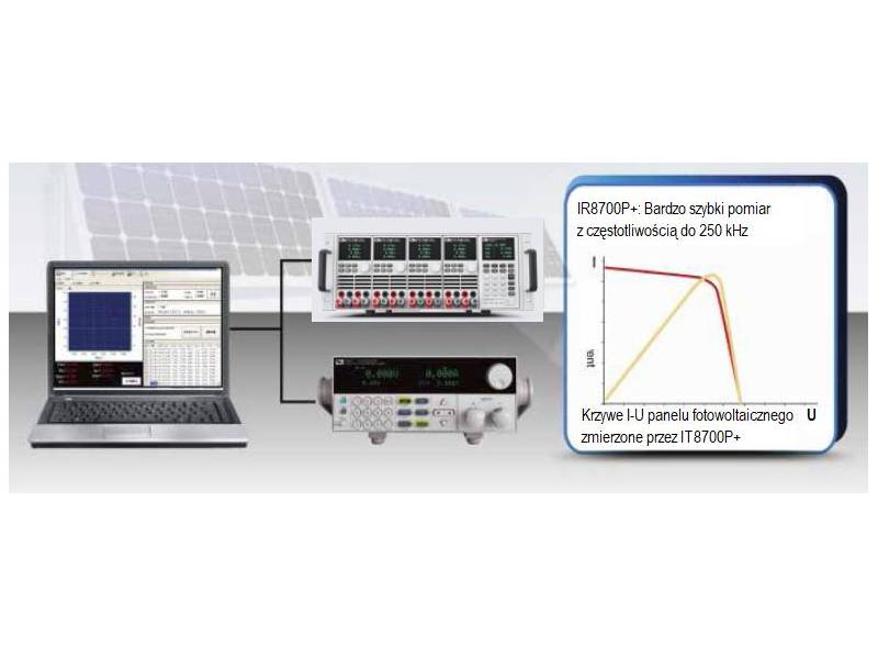 ITECH IT8722BP+ - dwukanałowe obciążenie elektroniczne DC (250 W, 600 V, 15 A) seria IT8700P+