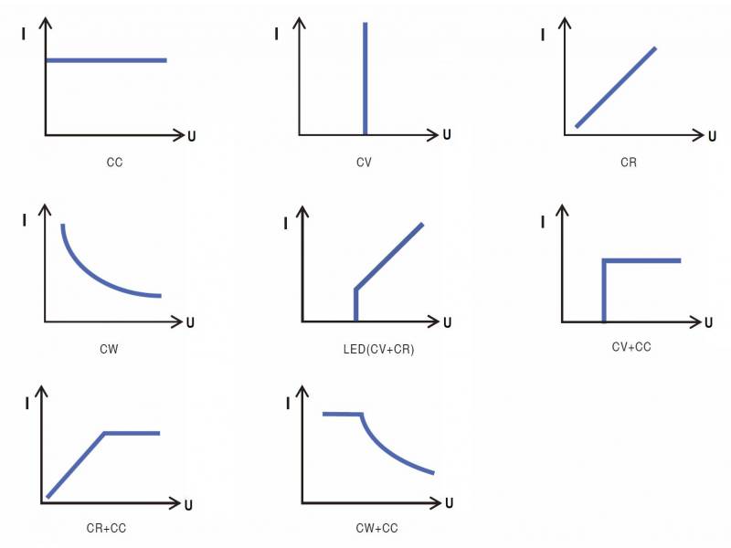 ITECH IT8722BP+ - dwukanałowe obciążenie elektroniczne DC (250 W, 600 V, 15 A) seria IT8700P+