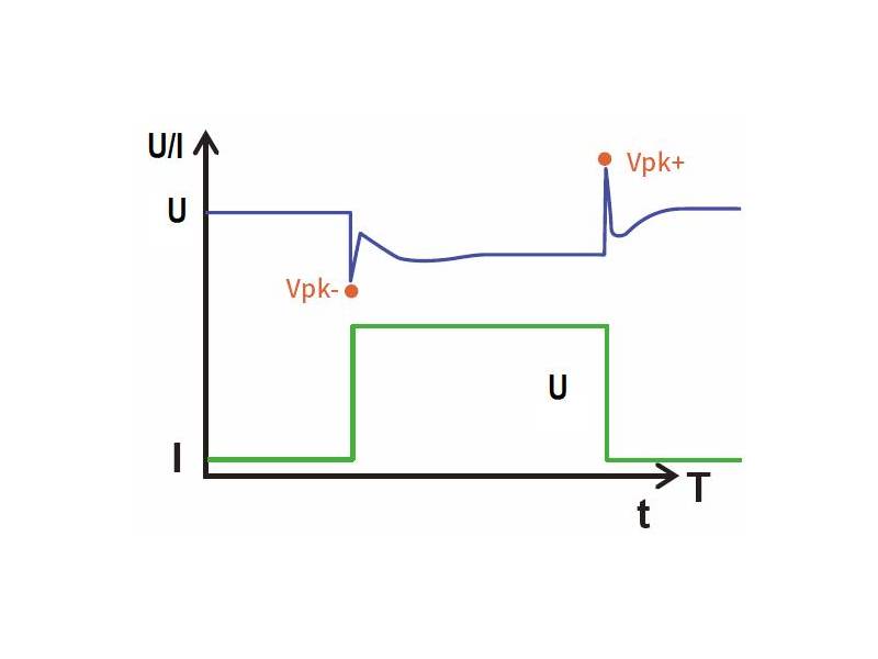 ITECH IT8722BP+ - dwukanałowe obciążenie elektroniczne DC (250 W, 600 V, 15 A) seria IT8700P+