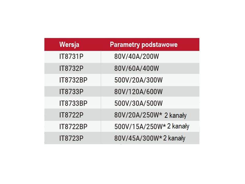 ITECH IT8733BP - obciążenie elektroniczne DC (500 W, 500 V, 30 A) seria IT8700P