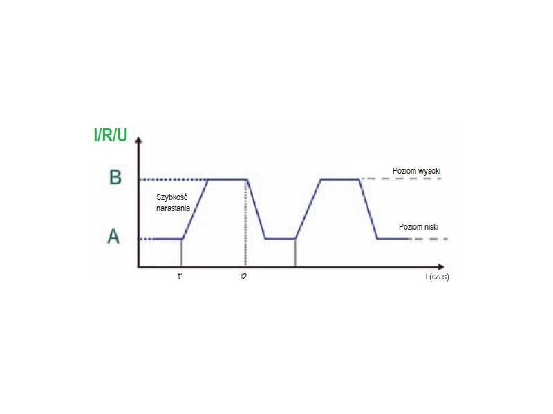 ITECH IT8733BP - obciążenie elektroniczne DC (500 W, 500 V, 30 A) seria IT8700P