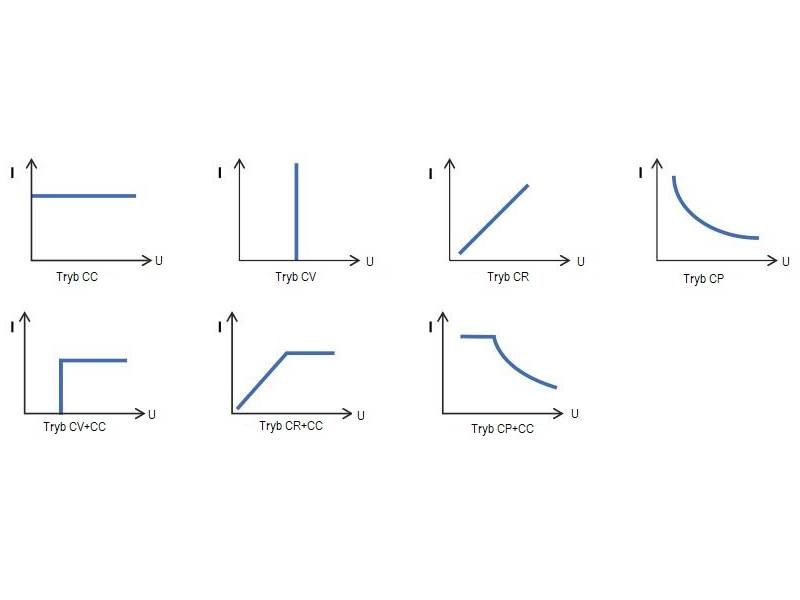 ITECH IT8733BP - obciążenie elektroniczne DC (500 W, 500 V, 30 A) seria IT8700P