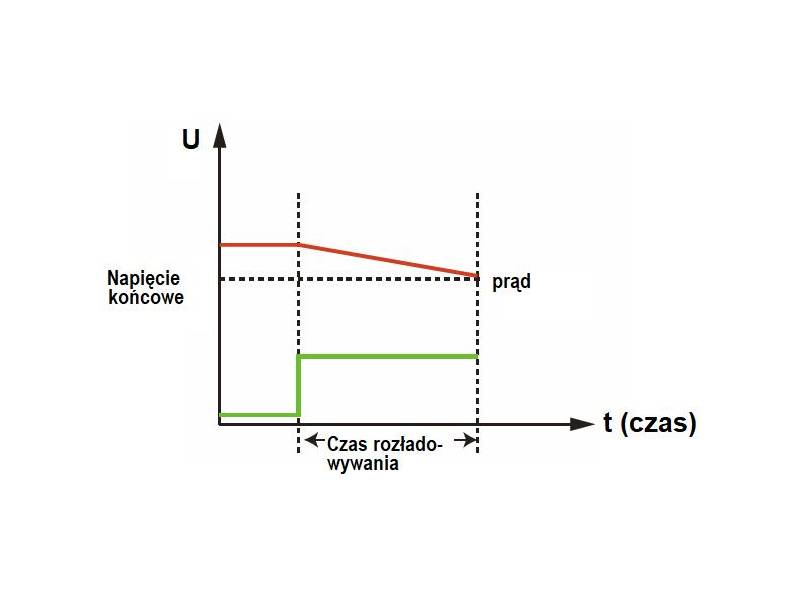 ITECH IT8733BP - obciążenie elektroniczne DC (500 W, 500 V, 30 A) seria IT8700P