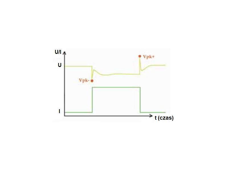 ITECH IT8722 - dwukanałowe obciążenie elektroniczne DC (250 W, 80 V, 20 A) seria IT8700