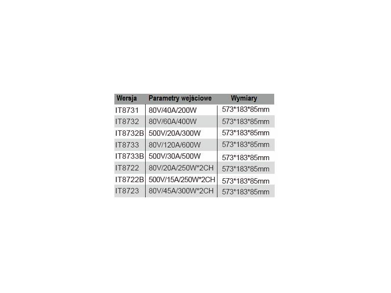 ITECH IT8733B - obciążenie elektroniczne DC (500 W, 500 V, 30 A) seria IT8700