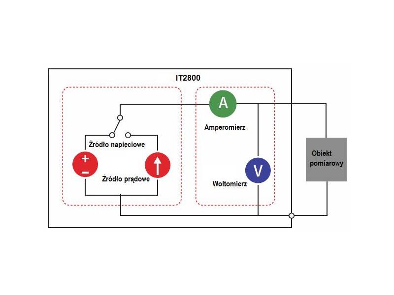 ITECH IT2801R - źródło mierzące (1000 V, 1 A, 20 W) seria IT2800