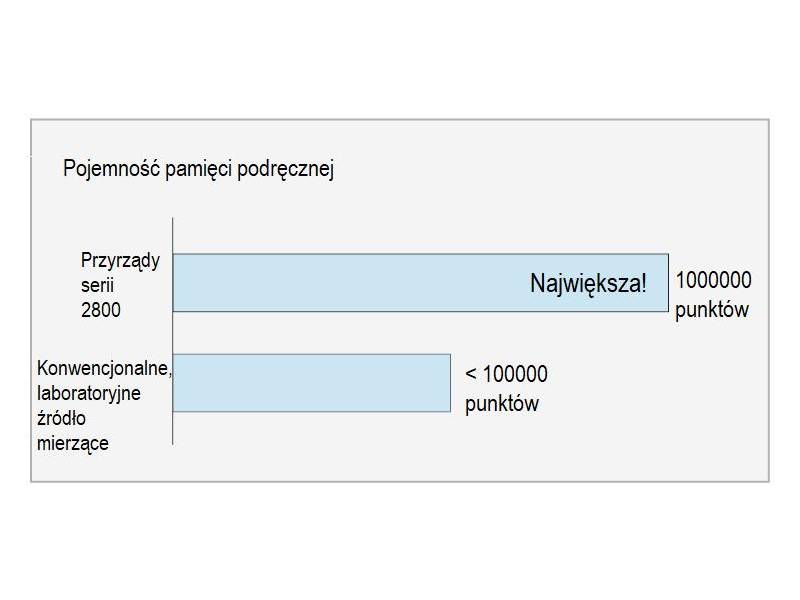 ITECH IT2801R - źródło mierzące (1000 V, 1 A, 20 W) seria IT2800